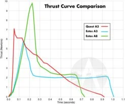 Quest Q-Jet Composite Motor - A3-4 18 Quest Q-Jet Composite Motor - A3-4 -Toy Rocket 089ac15e119418222bd07a3b9f8a11b2.image .700x582
