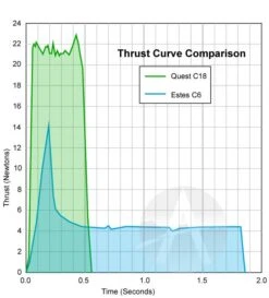 Quest Q-Jet Composite Motor - C18-4W -Toy Rocket 3828a1e104da574ec32c274fba3e8e95.image .633x700