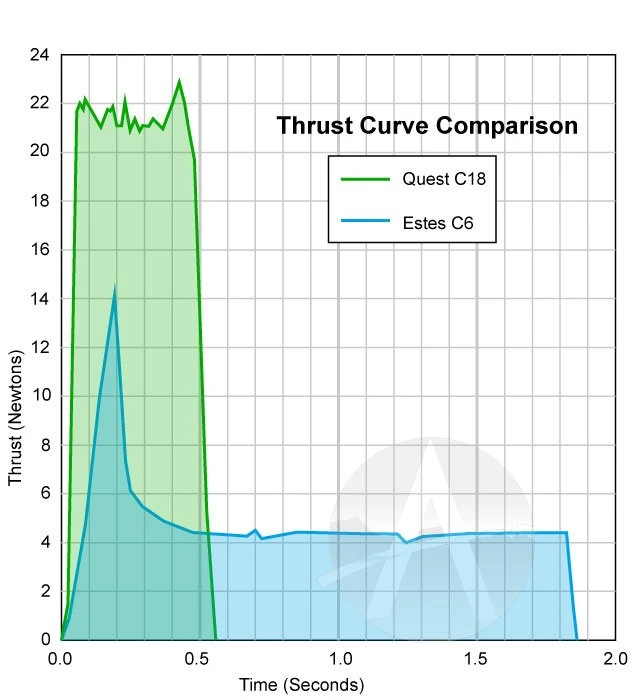Quest Q-Jet Composite Motor - C18-8W 6 Quest Q-Jet Composite Motor - C18-8W - Image 6