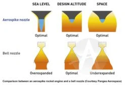Aerotech 54mm Propellant Kit - J615ST-20A -Toy Rocket 47693d15a1203ba55ecde24c736c8364.image .700x477