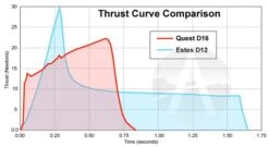 Quest Q-Jet Composite Motor - D16-6 -Toy Rocket 6644d5150efb9c0a1c6eec4242cb5c62.image .700x384