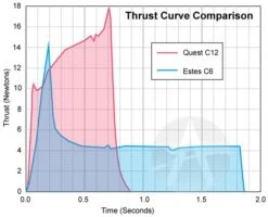 Quest Q-Jet Composite Motor - C12-6 -Toy Rocket 96288d3ae8ea5c4f4e6834c8ca7617cc.image .700x567
