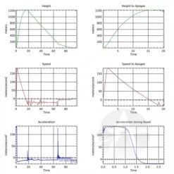 TeleMetrum Flight Computer -Toy Rocket 991189f3c37fe20fbe0ff1027c2535d0.image .700x700