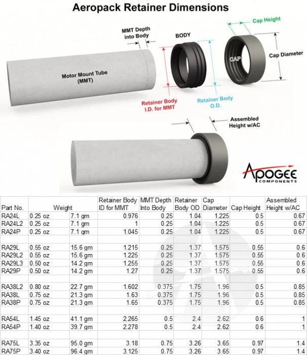 Aero Pack 75mm Retainer Cap 2 Aero Pack 75mm Retainer Cap - Image 2