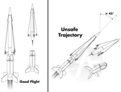 Simple Timer For Staging -Toy Rocket d1922b4a992a263afed8d0ae6b555cd6.image .700x532
