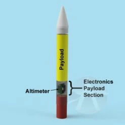 Frit - Single Stage Payload Altitude -Toy Rocket dac1af47ad8c5029877659e5531d467a.image .679x678