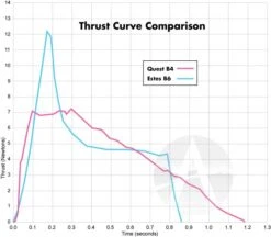 Quest Q-Jet Composite Motor - B4-6 -Toy Rocket f3b7a9f25660e2f9fbeccf3c12d3a0f2.image .700x613